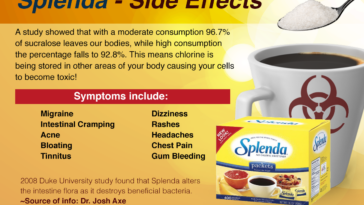 What are the side effects of sucralose?