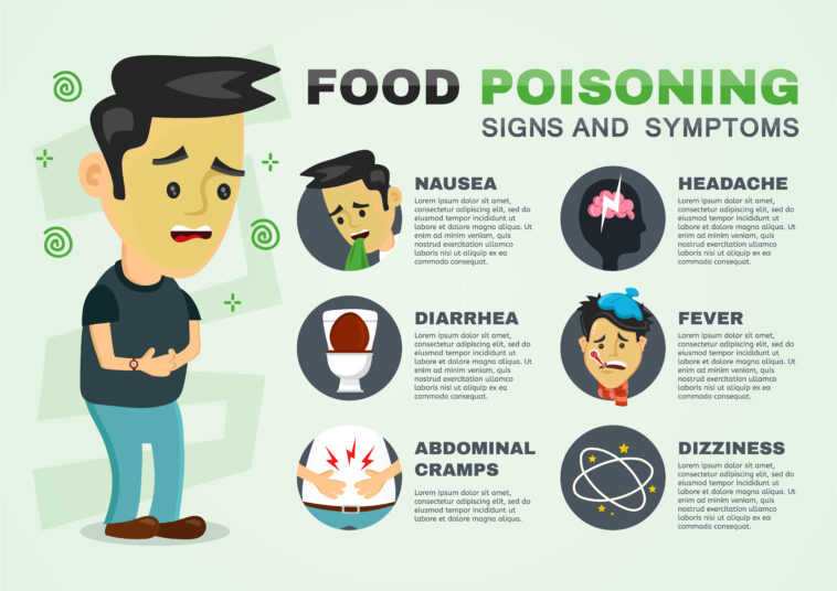 What are the six signs of food poisoning?