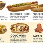 What are the sizes of hot dogs?