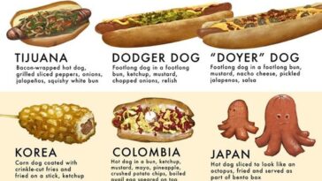 What are the sizes of hot dogs?
