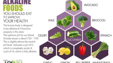 What are the top 10 alkaline foods?