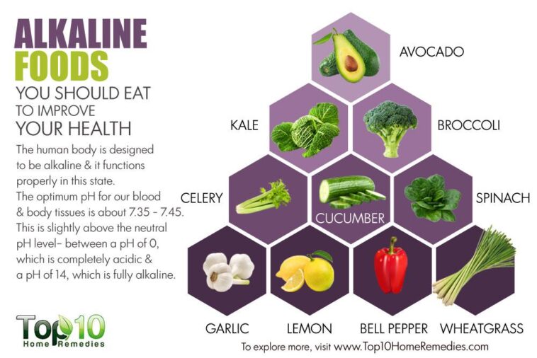 What are the top 10 alkaline foods?