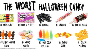 What are the worst Halloween candies?