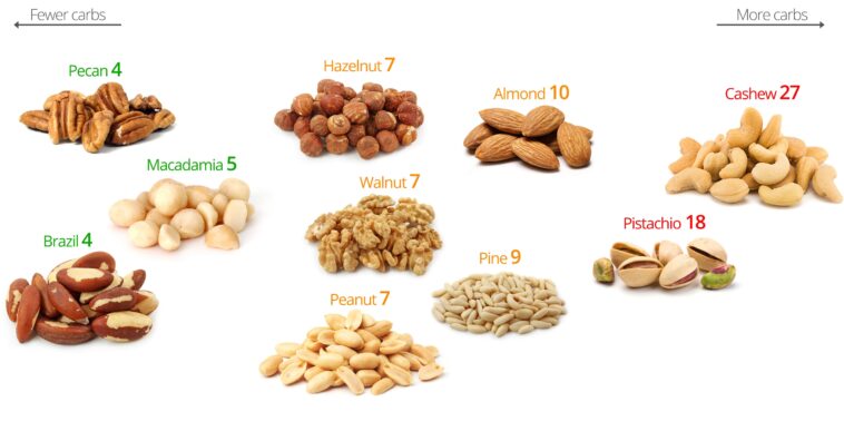 What are the worst nuts to eat?