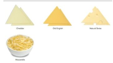 What cheeses does Subway have?