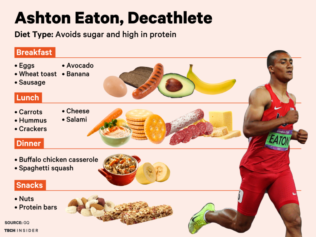 what-do-olympic-athletes-eat-for-dinner