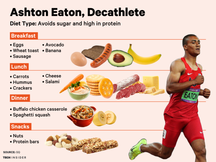 What do Olympic athletes eat for dinner?