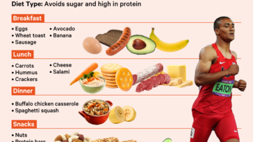 What do Olympic athletes eat for lunch?