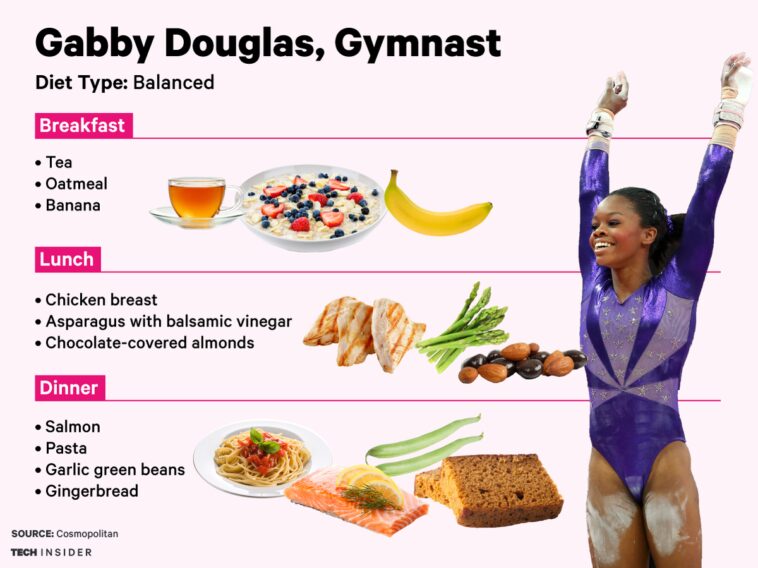 What do professional athletes eat?