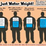 What does water weight look like on your body?