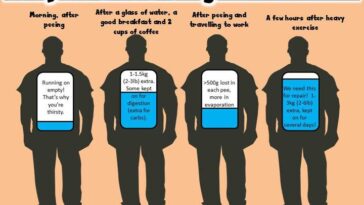 What does water weight look like on your body?