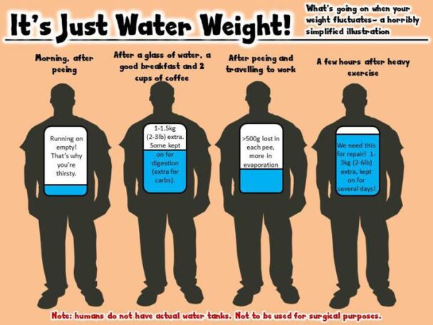 what-does-water-weight-look-like-on-your-body