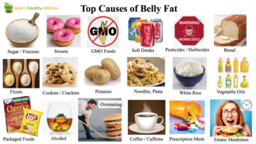 What drinks cause big belly?