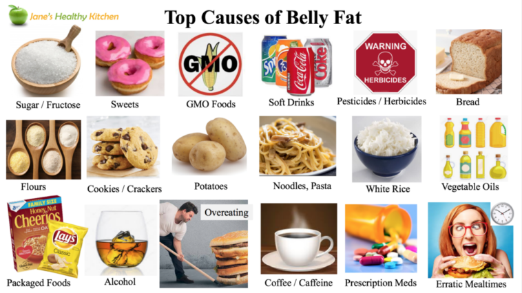 What drinks cause big belly?