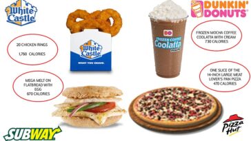 What fast food menu item has the most calories?