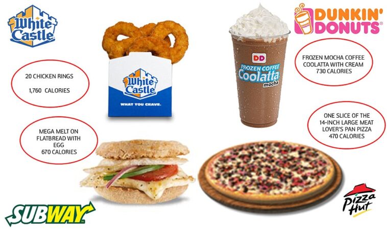 What fast food menu item has the most calories?