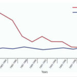 What food combination causes sudden death?
