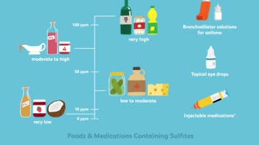 What foods are high in sulfites?