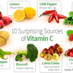 What foods contain the most vitamin C?