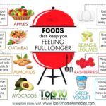 What foods keep you full the longest?