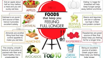 What foods keep you full the longest?