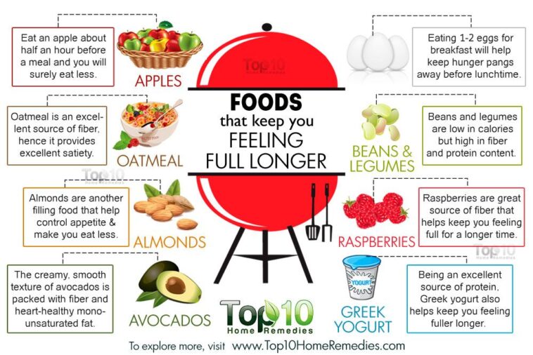 What foods keep you full the longest?