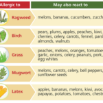 What foods to avoid if you have pollen allergies?