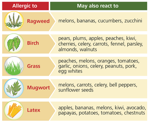 What foods to avoid if you have pollen allergies?