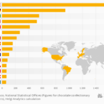 What gender eats the most chocolate?