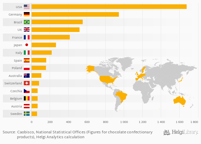 What gender eats the most chocolate?