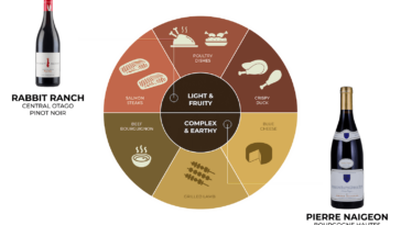 What goes well with Pinot Noir?