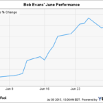 What happened to Bob Evans stock?