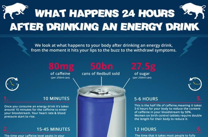 What happens 24 hours after drinking an energy drink?