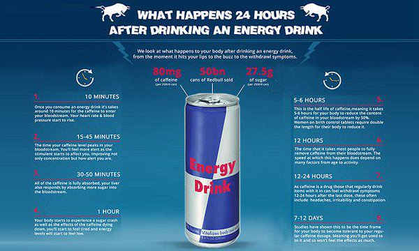 What happens if you drink an energy drink everyday?