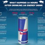 What happens if you drink energy drinks everyday?
