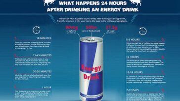 What happens if you drink energy drinks everyday?