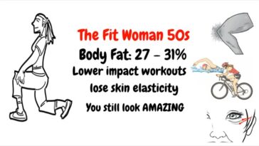 What happens to your body in your 40's?