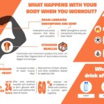 What happens to your body when you start juicing?