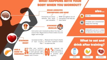 What happens to your body when you start juicing?