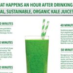 What happens when you drink kale everyday?