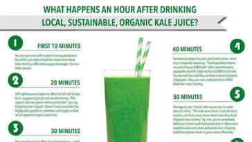 What happens when you drink kale everyday?