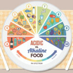 What helps restore your pH balance?
