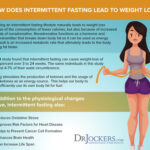 What intermittent fasting is best for weight loss?