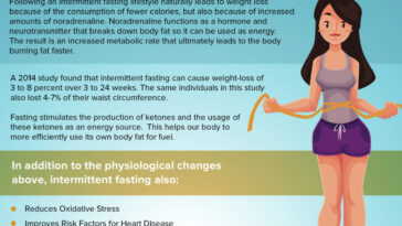 What intermittent fasting is best for weight loss?