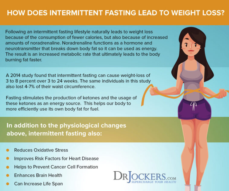 What intermittent fasting is best for weight loss?