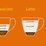 What is Cinderella latte?