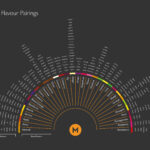 What is Flavour pairing?