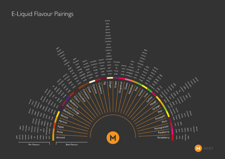 What is Flavour pairing?