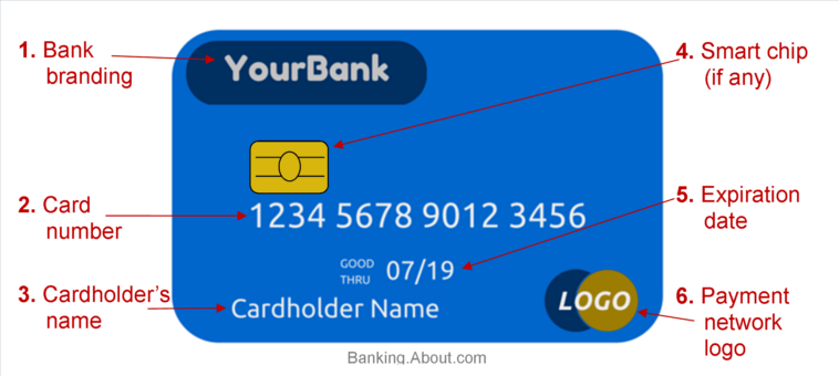 What is a CNP number on a credit card?