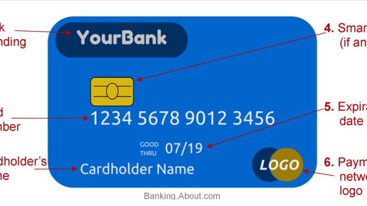 What is a CNP number on a credit card?